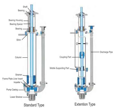 Pumps & Pumps Parts – Axis Group